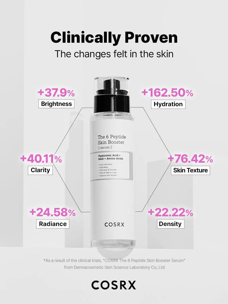 COSRX - THE 6 PEPTIDE SKIN BOOSTER