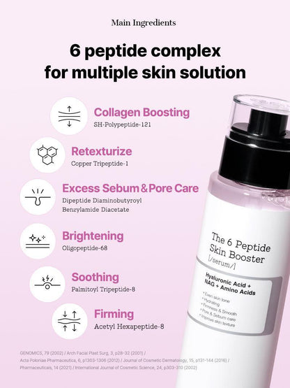 COSRX - THE 6 PEPTIDE SKIN BOOSTER